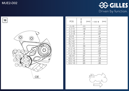 Gilles MUE2 Rearsets for Ducati Streetfighter V4 / S (20-24)