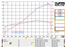 FM Projects Slip-on Exhaust for MV Agusta Brutale 800 / RR / RC 2016+