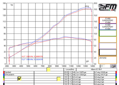 FM Projects Slip-on Exhaust for MV Agusta Brutale 800 / RR / RC 2016+