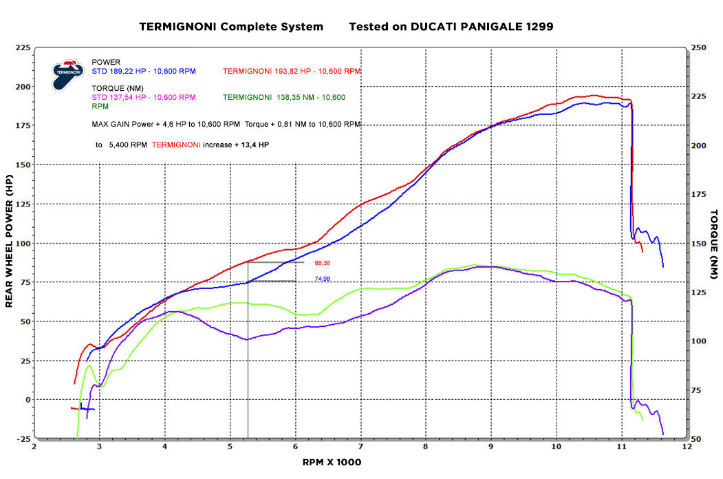 Termignoni High Mount Dual Muffler 2-1-2 'FORCE' Full Exhaust for DUCATI 1199 / 1299 PANIGALE