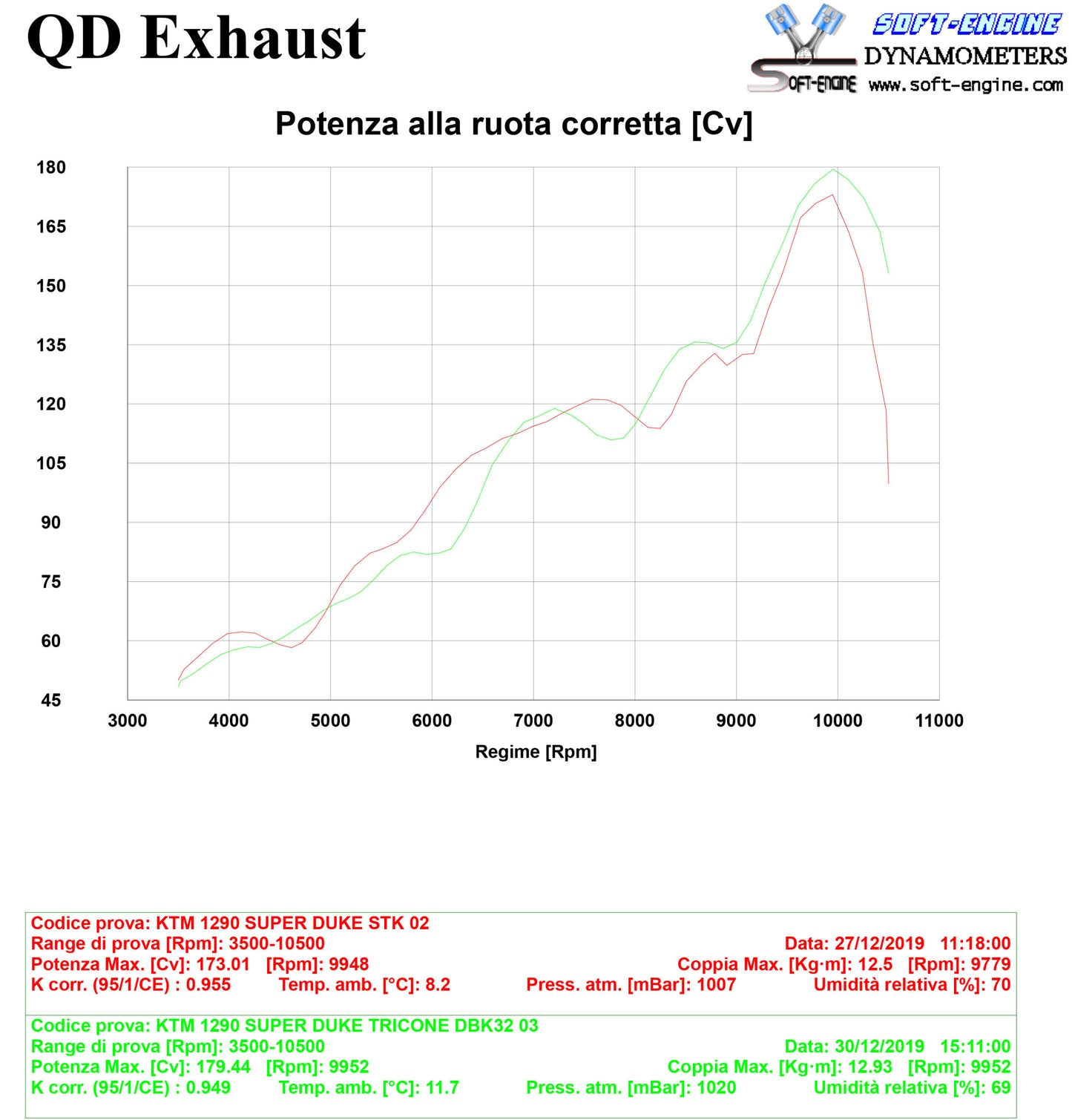 QD Exhaust Magnum Slip-on exhaust for KTM 1290 Super Duke R / GT