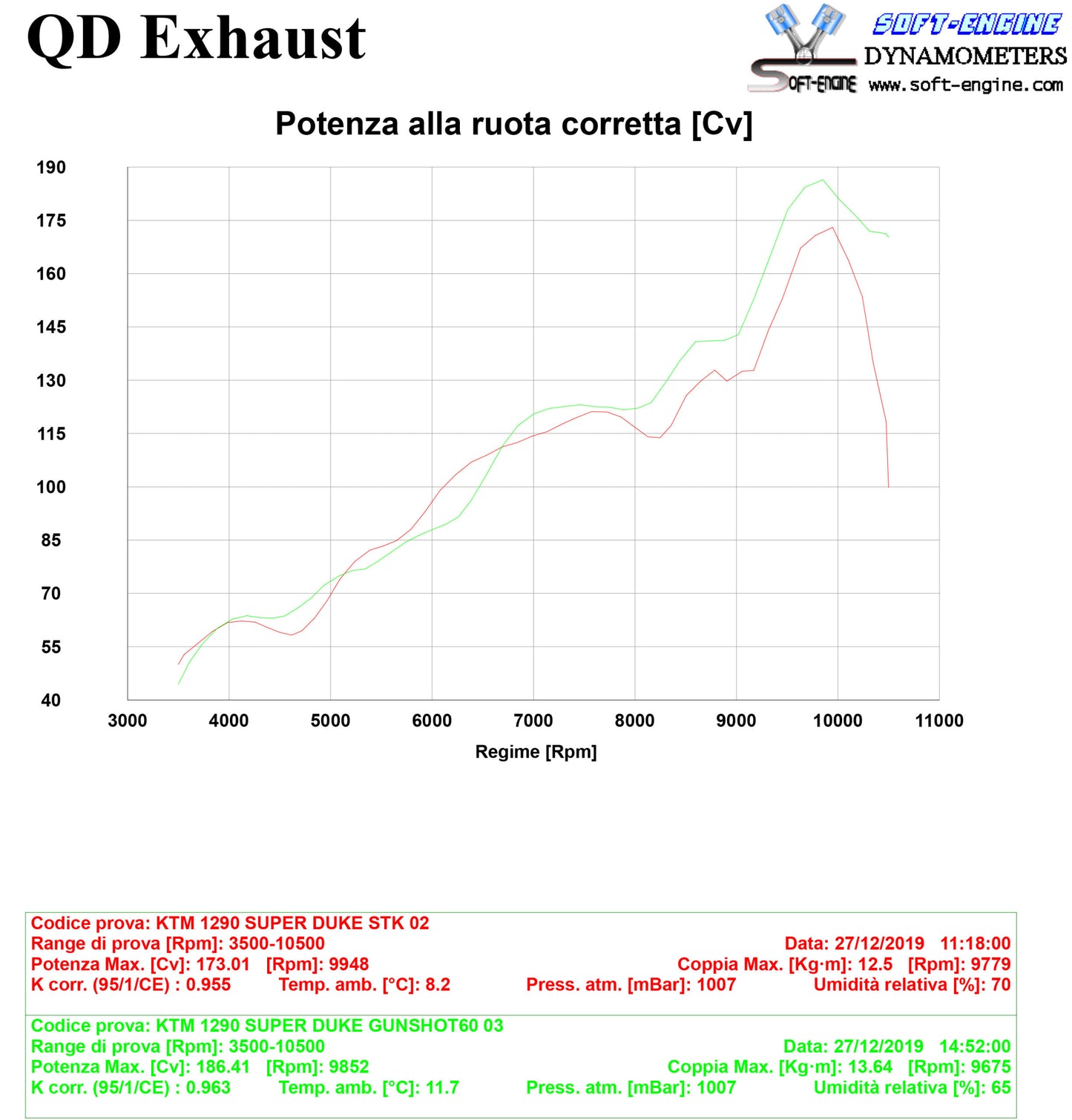 QD Exhaust GUNSHOT60 Slip-on exhaust for KTM 1290 Super Duke R / GT