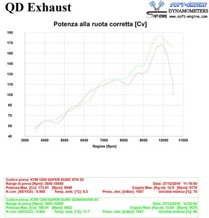 QD Exhaust GUNSHOT60 Slip-on exhaust for KTM 1290 Super Duke R / GT
