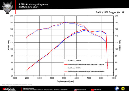 Remus Custom Quad Exhaust for the BMW K 1600 B (Bagger) & Grand America