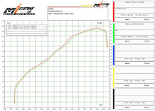 ZARD "SHORT" Slip-on Exhaust system for Ducati Multistrada 1260