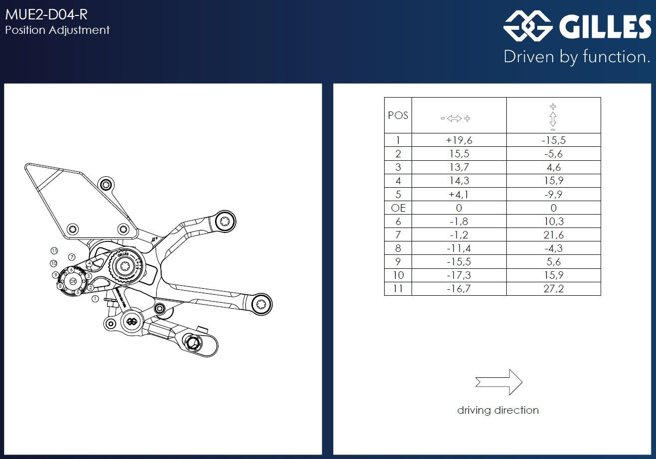 Gilles MUE2 Rearsets for Ducati Panigale V4 (2025+)
