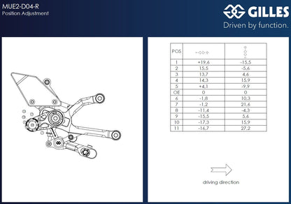 Gilles MUE2 Rearsets for Ducati Panigale V4 (2025+)