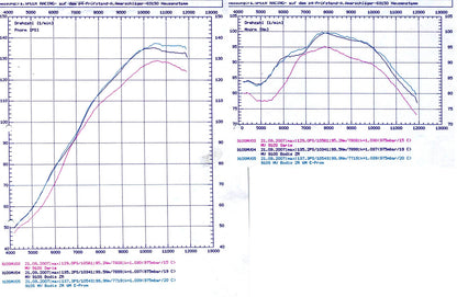 Bodis Cat Delete Exhaust Mid Pipe For MV Agusta Brutale 750 / 910
