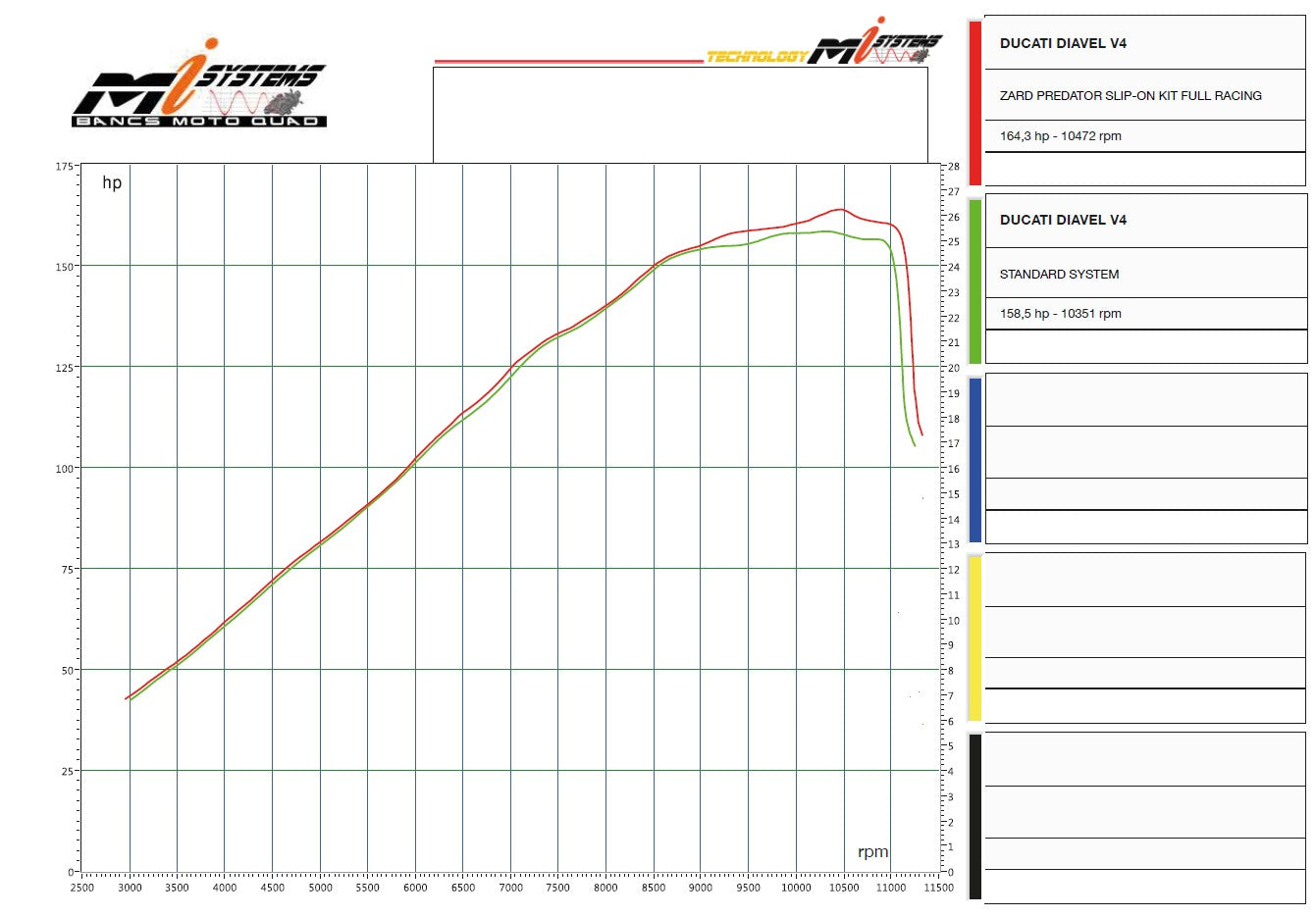 ZARD 'PREDATOR' Four Outlet Exhaust for Ducati Diavel V4