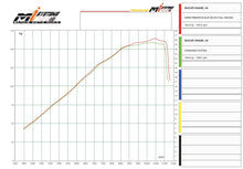 ZARD 'PREDATOR' Four Outlet Exhaust for Ducati Diavel V4