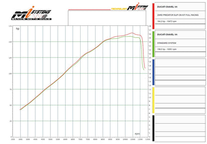 ZARD 'PREDATOR' Four Outlet Exhaust for Ducati Diavel V4