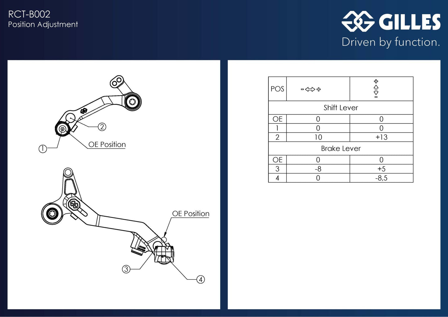 Gilles Gear and Brake Lever Kit for the Ducati Multistrada V4 / S / RS (2024+)