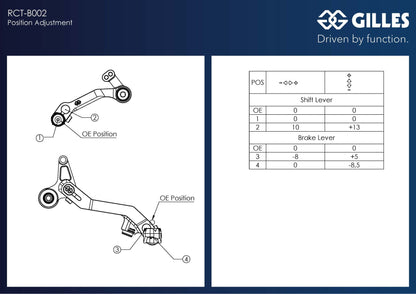 Gilles Gear and Brake Lever Kit for the Ducati Multistrada V4 / S / RS (2024+)