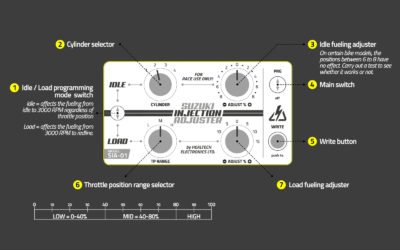 Healtech SI Adjuster for Suzuki Models, Type 1