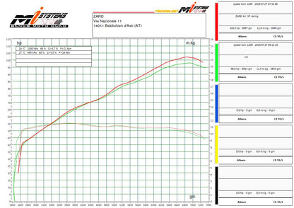 ZARD Full 2 into 1 with SP Muffler for the Triumph Speed Twin 1200 and Thuxton R / RS