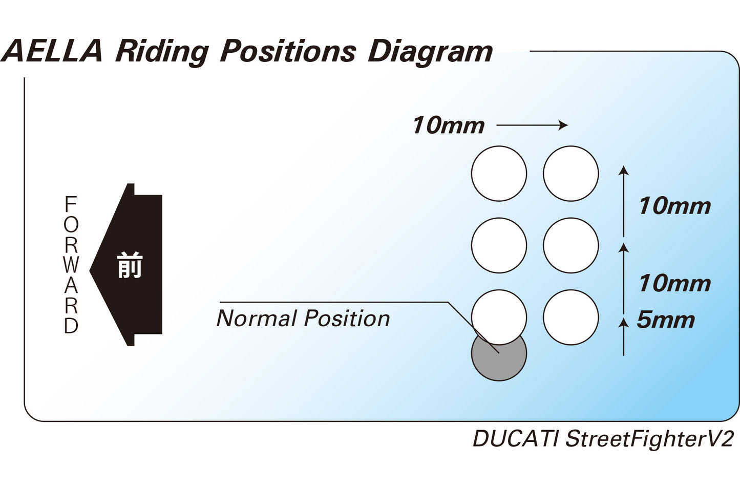 AELLA Riding Step Kit (Rearsets) for the Ducati Streetfighter V2