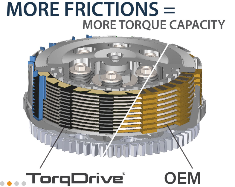 REKLUSE TorqDrive Clutch Disk kit for Honda CR250R / CR500R