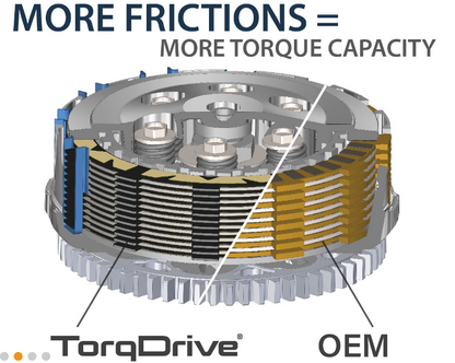 REKLUSE TorqDrive Clutch Disk kit for Kawasaki Ninja 400 / Z400
