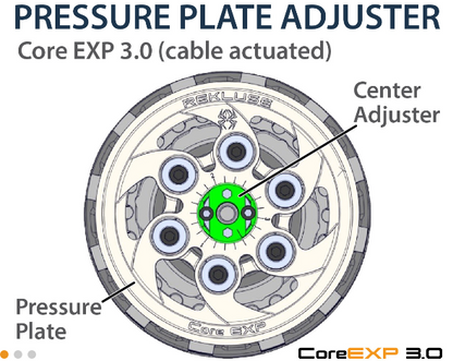 REKLUSE CORE EXP CLUTCH 3.0 for Kawasaki KX65 and Suzuki RM 65