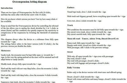 OverSuspension for the BMW R 1250 / 1200 GS / R / RS / Adventure