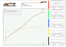 ZARD Conical Slip-on Exhaust system for Triumph Street Triple 765 S / RS (20-22)