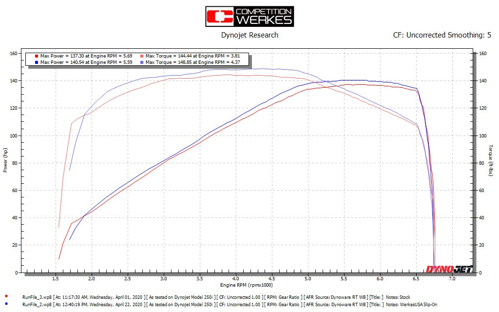 Competition Werkes GP Slip On Exhaust for the Triumph Rocket 3 (2020+)