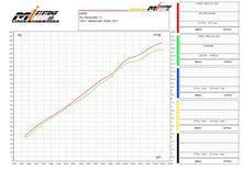 ZARD Full Exhaust system for Triumph Street Triple 765 R / RS / Moto2 (2023+)