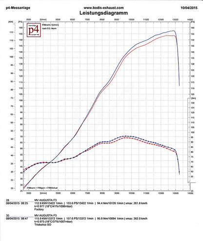 BODIS TRIOBOLICO Exhaust for MV Agusta F3 / Brutale 675/800 and Dragster
