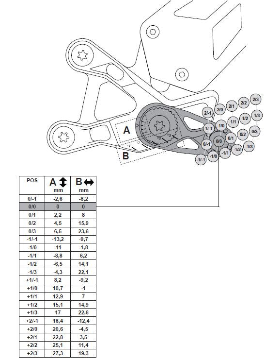 Gilles MUE2 Rearset for Suzuki GSX-R1000 / R (2017+)