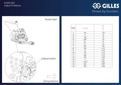 Gilles MUE2 Rearset for Suzuki Hayabusa GSX-1300R (2021+)