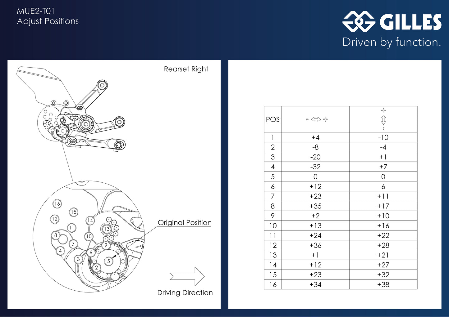 Gilles MUE2 Rearsets for the Triumph Speed Triple 1200 RR / RS (2021+)