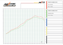 ZARD Full Exhaust system for Triumph Scrambler 400 X / Speed 400 (2024+)