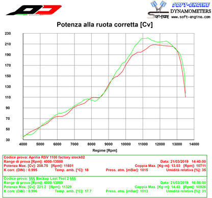 QD Exhaust Semi-Full Exhaust system for Aprilia RSV4 RR / RF / Factory 1000 / 1100