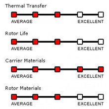 BRAKETECH 320mm x 5mm COBRA Stainless Steel Front Brake Rotor with Hard Anodized Carrier For KTM 690 Duke (2013+) and Husqvarna Vitpilen / Svartpilen 701 (18-19)