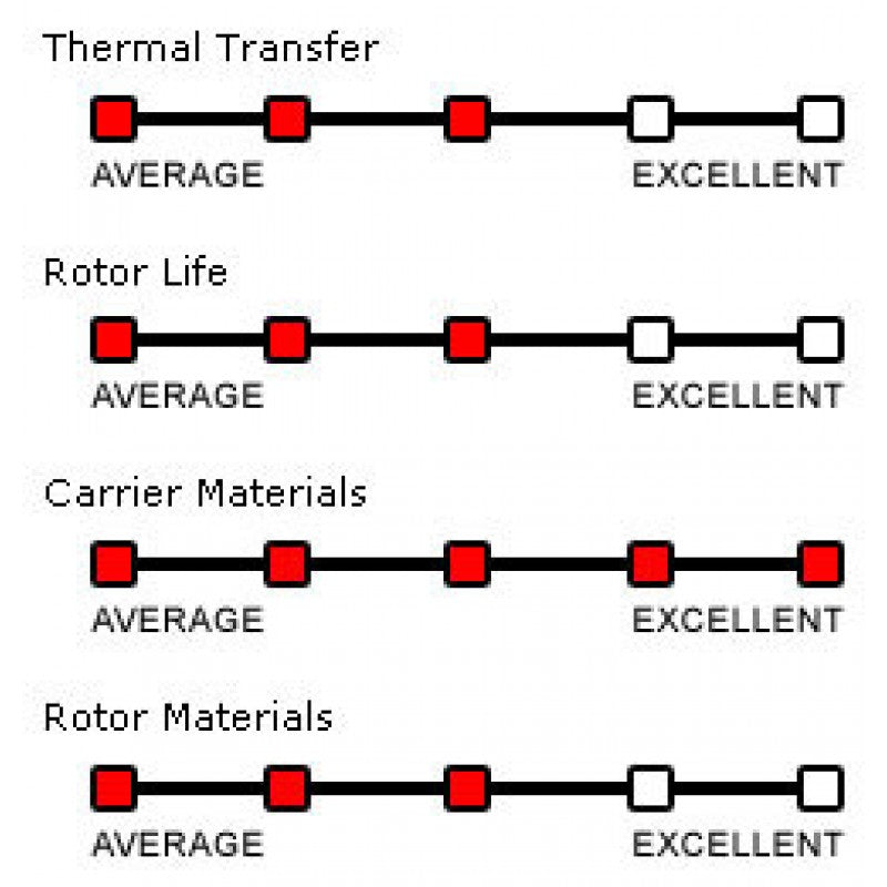 BRAKETECH 310mm x 5mm AXIS Over-Size Kit w/ Hard Anodized Carriers  Stainless Steel For Kawasaki ZX-4RR