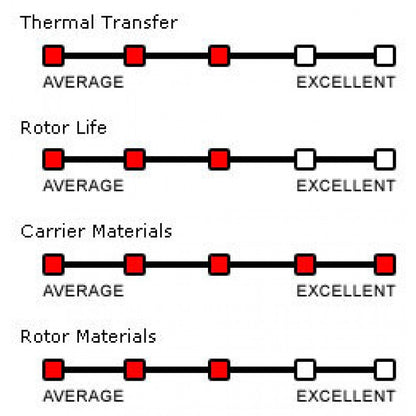 BRAKETECH 310mm x 5mm AXIS Over-Size Kit w/ Hard Anodized Carriers  Stainless Steel For Kawasaki ZX-4RR