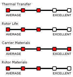 BRAKETECH RACING ROTORS - AXIS 210mm REAR ROTORS FOR MV Agusta 4 cylinder models (F4 / Brutale)