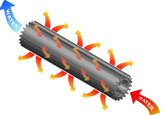 DBK Special Parts (Ducabike) Performance Technology In-Line Radiator Coolers for the Ducati Hypermotard 950 / SP