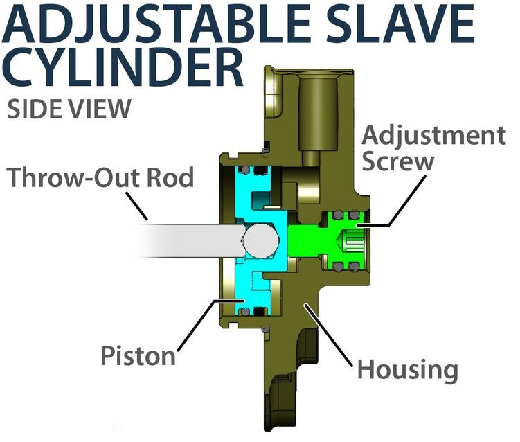 REKLUSE CORE EXP CLUTCH 3.0 DDS for KTM 250 / 300 EXC FACTORY EDITION / XC-W, Husqvarna TC 250 / TE 300 (2017+)