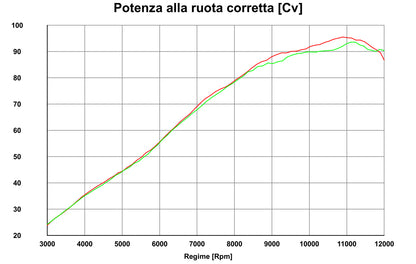 QD Exhaust Power Gun Slip-on - MV Agusta TURISMO VELOCE (2015+)