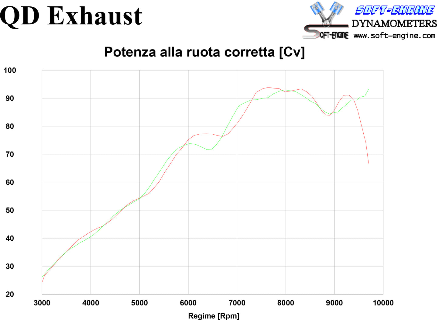 QD Exhaust Twin Gunshot Exhaust system for Ducati Hypermotard 950 / SP