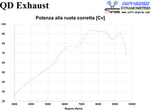 QD Exhaust Twin Gunshot Exhaust system for Ducati Hypermotard 950 / SP