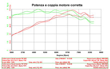QD Exhaust Half System with Tri-Cone or Max-Cone Muffler for Monster 797
