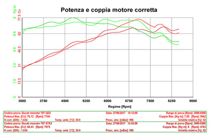 QD Exhaust Half System with Tri-Cone or Max-Cone Muffler for Monster 797