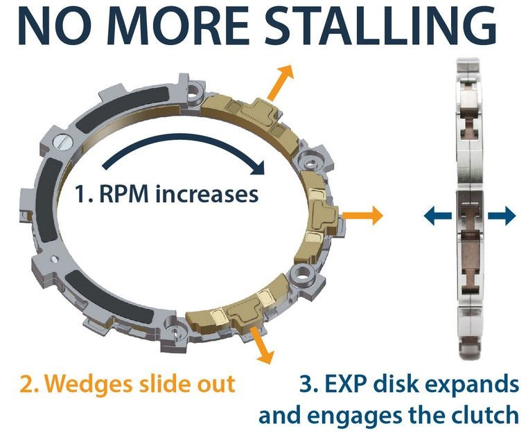 REKLUSE RADIUSx Auto Clutch for BMW G 650 X-Country (08-09) / GS (08-16) and Husqvarna TR650 Strada / Terra (13-14)