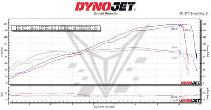 BT Moto (BrenTune) Stage 1+ ECU Flash with Tuner for the KTM 1390 Super Duke R (2024+)