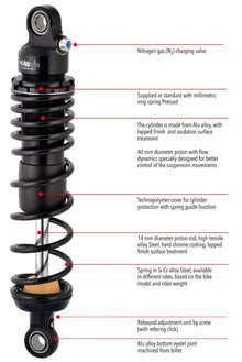 Matris M40S Twinshock for the Honda ADV 150 (19-22)