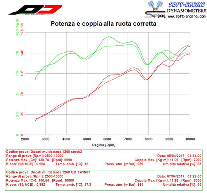 QD Exhaust Magnum 3/4 Full System - DUCATI MULTISTRADA 1200 (15-17) and MULTISTRADA 1260 (2018+)
