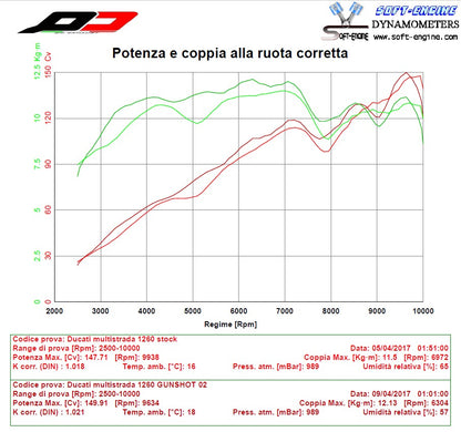 QD Exhaust GunSHot 2-1 Half system - DUCATI MULTISTRADA 1260 (2018+) and 1200 (2015-2017)