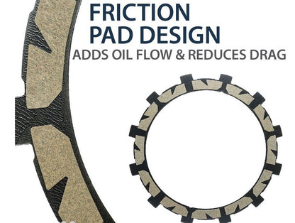 REKLUSE TorqDrive Clutch Disk kit for Indian FTR 1200 / S (2019+)